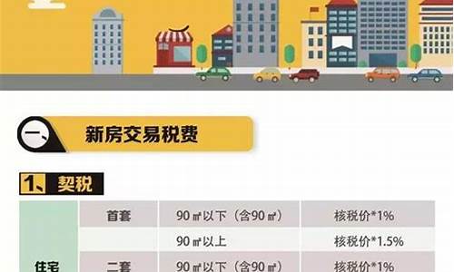 南京二手房交易税费2023最新政策_南京