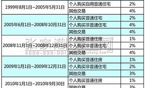 二手房销售税收政策_二手房销售税收政策有哪些