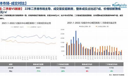 二手房现状及未来趋势_二手房未来趋势如何