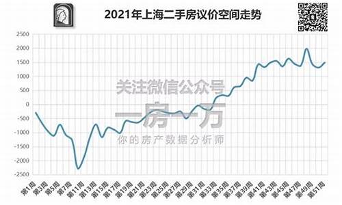 越秀区二手房价格走势图最新_越秀区二手房