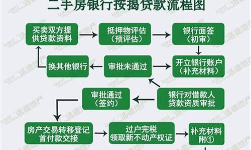 二手房按揭贷款流程_二手房按揭流程 贝壳