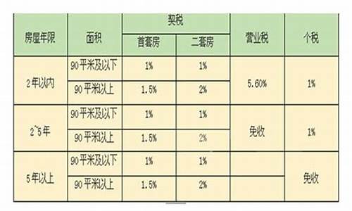 二手房过户手续费用怎么算_二手房过户手续