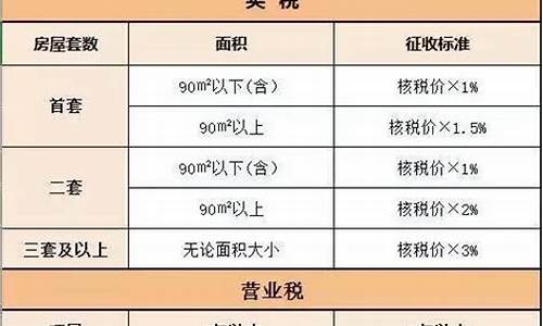 成都二手房税费政策变化_成都二手房税费新