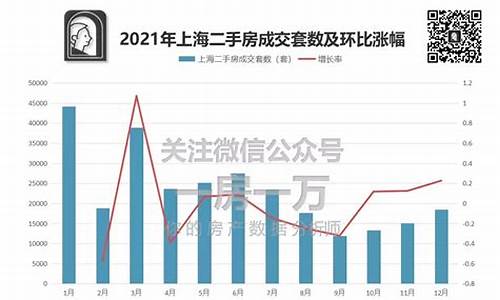 上海昨天二手房成交数据图_上海昨天二手房