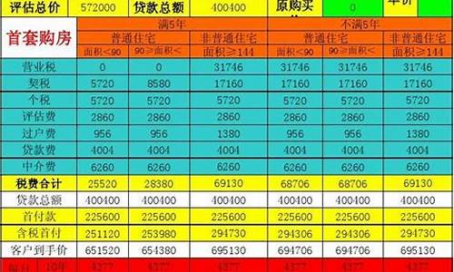 二手房买卖税费表2019最新标准_二手房