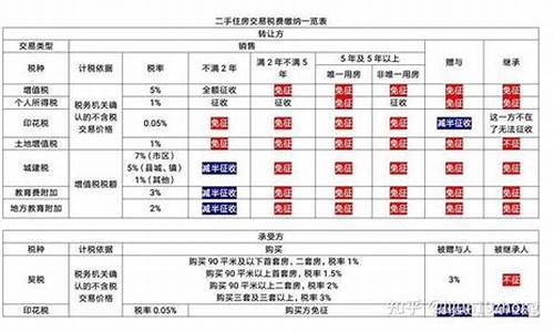 二手房税率2021年_二手房税率最新20