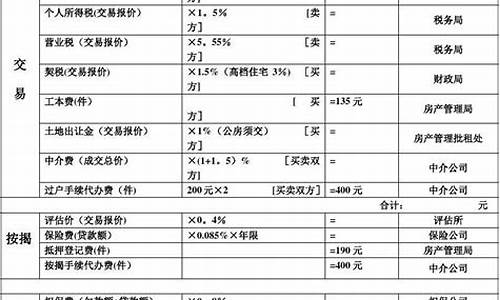 二手房交易税费计算器石家庄_石家庄二手房