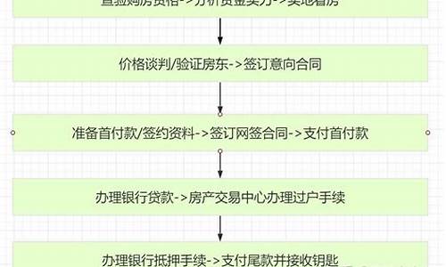 上海二手房交易流程和时间_上海二手房交易流程及注意事项