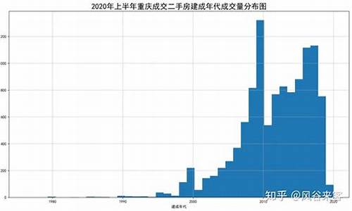 重庆二手房房价2021最新消息_重庆二手