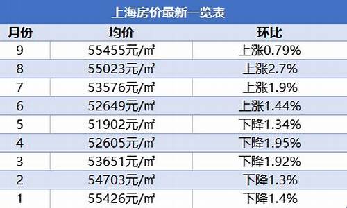 上海房价二手房_上海房价二手房