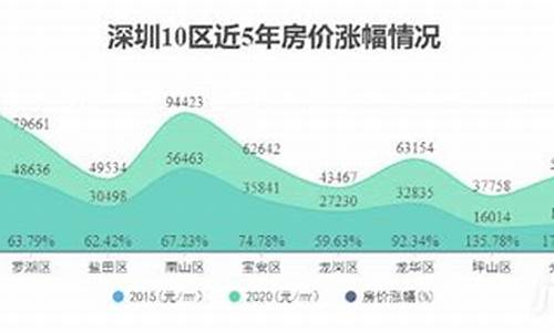 深圳二手房价2020最新价格_深圳二手房