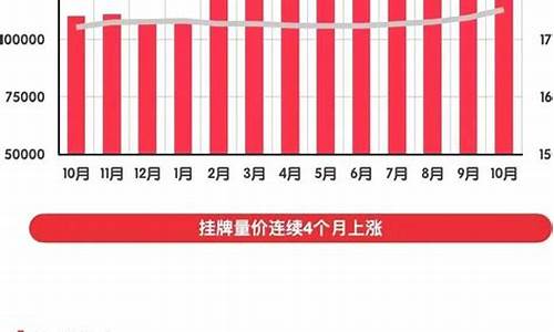 成都二手房市场低迷_成都二手房市场现状