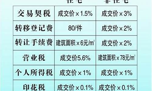 买二手房需交哪些费用_买二手房交哪些费用