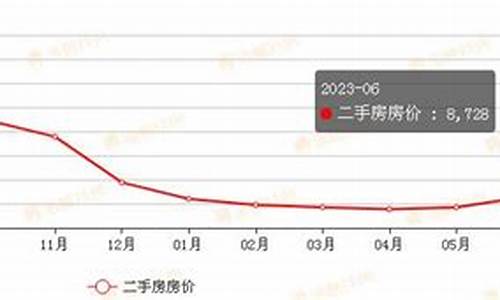 乌鲁木齐市二手房价最新房价_乌鲁木齐二手