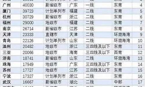 无锡二手房价格最新价_无锡二手房价格最新