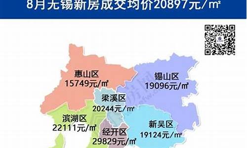 无锡二手房价2024最新价格行情_无锡二