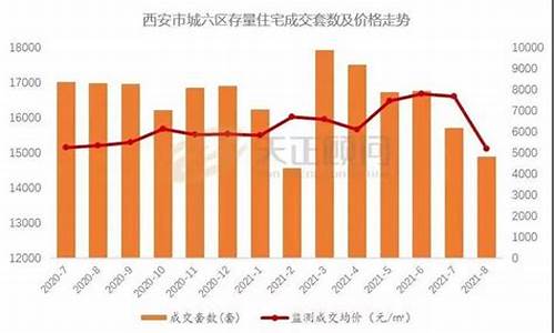 四川省2020年二手房交易个税怎么收_四