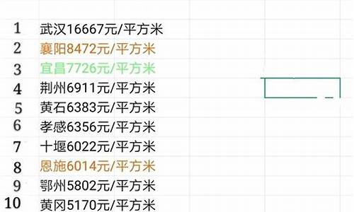 各地二手房指导价_各地二手房价格行情分析