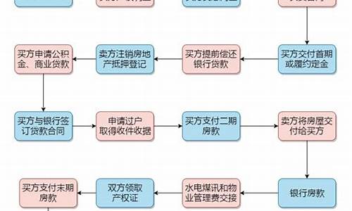 上海二手房交易流程详解_2021年上海二