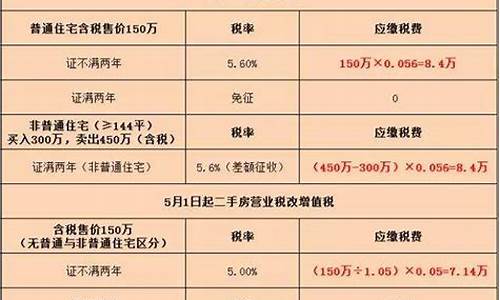 二手房增值税计算方法有哪些_二手房增值税