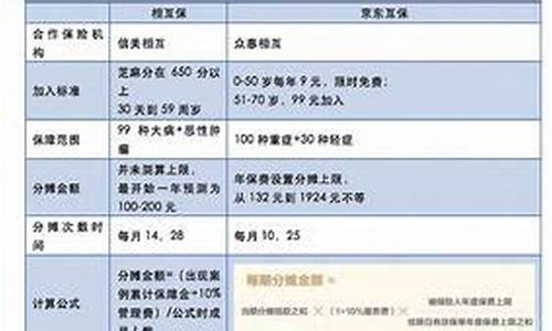 宜昌市二手房最新出售信息万科悦府_宜昌市