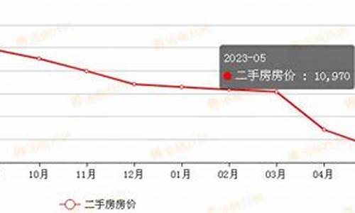 重庆二手房价巴南最新消息_巴南的二手房好