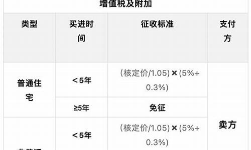 济南二手房税费新政策_济南二手房计税价格