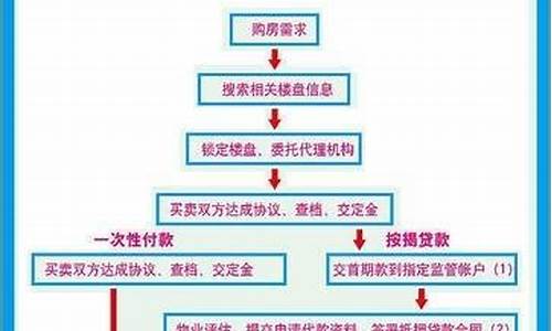 惠州二手房交易费用和税费明细表_惠州二手