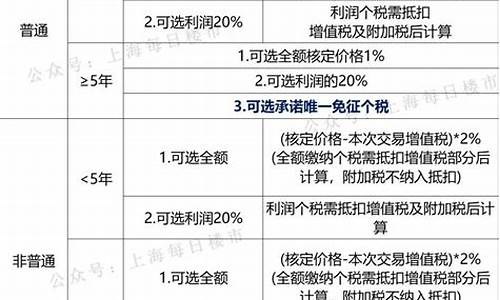 二手房税费新政策2023_二手房税费新政