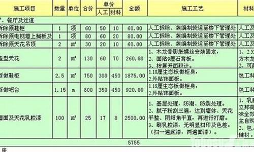 银川市二手房价格表查询_银川市二手房价格