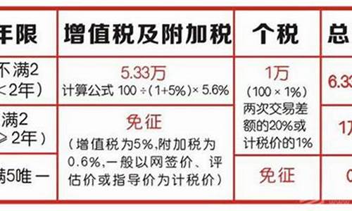 60平的二手房好卖吗_买60平方米二手房