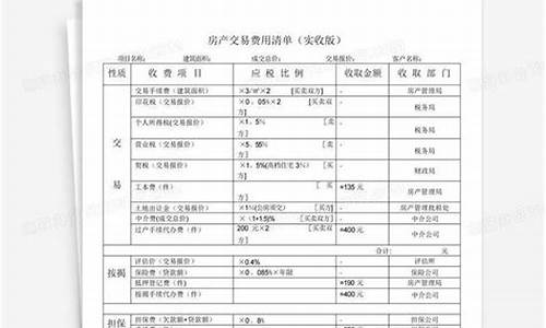 二手房税费明细表2023哈尔滨市_哈尔滨