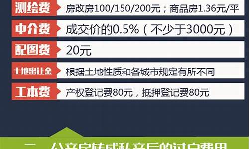 二手房过户税费新规2023规定_二手房过