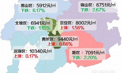 无锡房价最新房价走势_无锡房价最新消息二