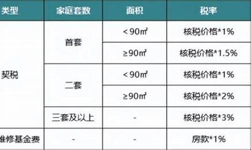 天津二手房税费一览表查询_天津二手房税费一览表查询