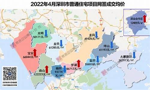 深圳二手房房价最新消息_深圳二手房房价最