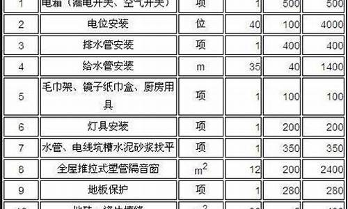 二手房翻新报价标准_二手房翻新报价