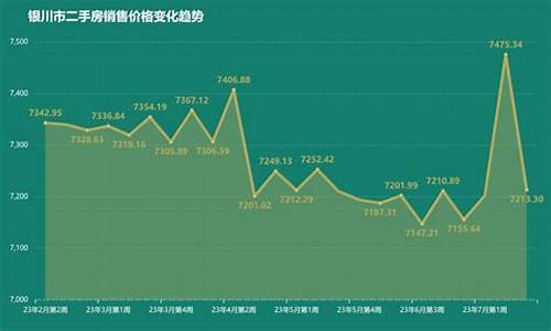 银川市二手房价格_银川市二手房房价