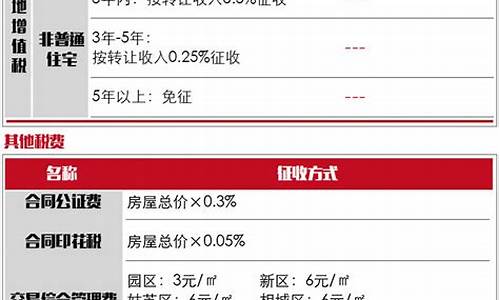 二手房交易需要带什么材料_二手房交易所需材料