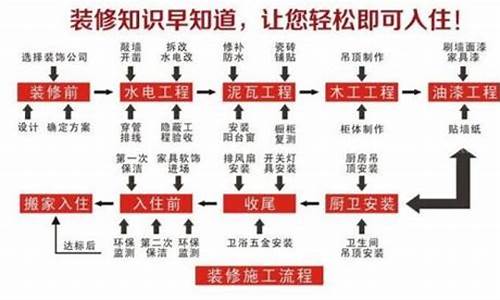 二手房装修顺序怎么选_二手房装修顺序