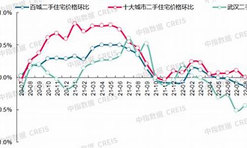 二手房价格指数在哪里查的_二手房价格指数