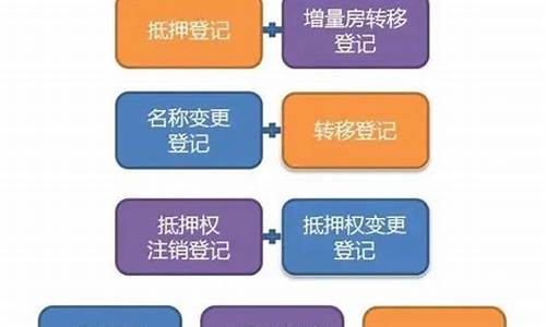 房贷二手房出售流程_二手房出售流程