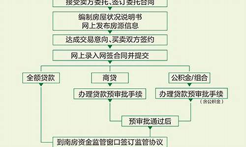 链家二手房交易全套流程_链家二手房买卖流