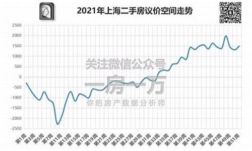 上海二手房交易税计算_2021年上海二手