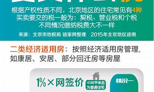 70万的二手房要交多少税_总价70万的二