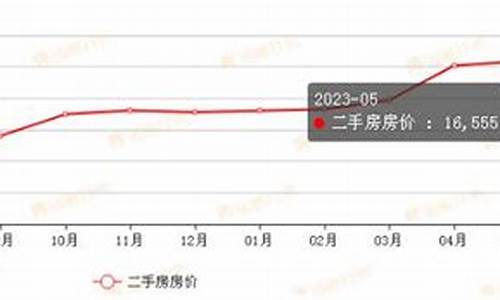 二手房价格行情最新走势图_二手房价格行情