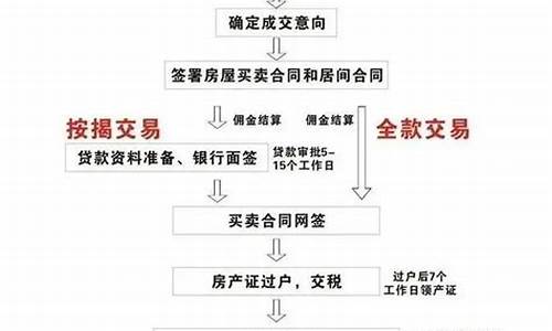 二手房过户手续及流程卖方要多久_二手房过户手续及流程卖方