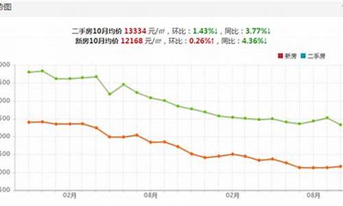 宁波二手房价格近三年趋势_宁波二手房价走势