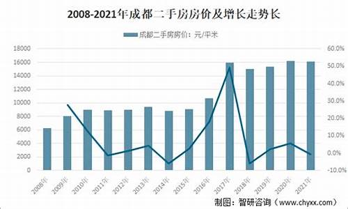 2021年成都二手房交易税费最新规定是多少_2020年成都二手房交易税费