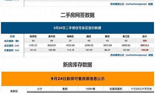 苏州二手房出售信息金阊新城_苏州金阊新城二手房价